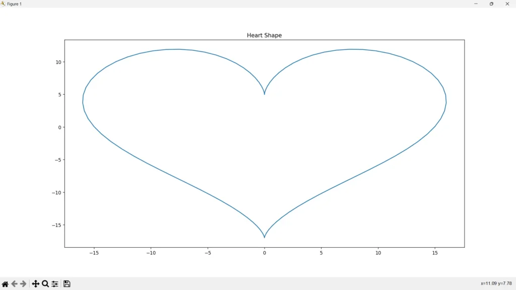 Heart drawing using matplotlib in python